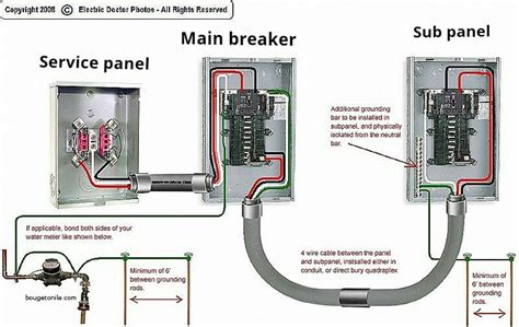 main electrical panel box diagram